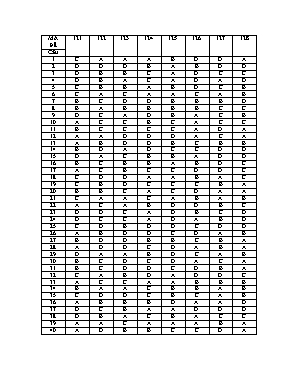 Đáp án đề thi thử THPT Quốc gia môn Vật lý lần 2 năm 2019 (Tất cả các mã đề) - Trường THPT Phạm Văn Đồng